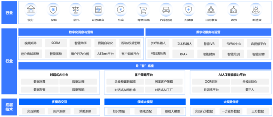 企業服務賽道新引擎 中關村科金大模型應用落地，驅動咨詢服務智能化升級