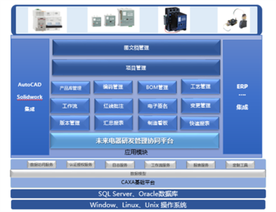 CAD信息系統集成服務