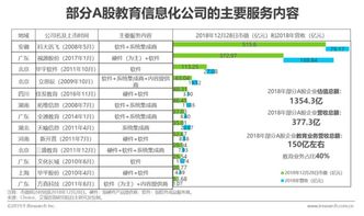 2019年中國教育信息化行業(yè)研究報告 信息系統(tǒng)集成服務深度剖析